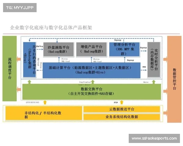 数字化调度底座在本季度深层对齐 驱动赛事组织体系实现能效翻倍
